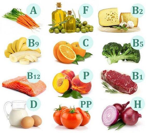 Vitamíny v potravinářských výrobcích